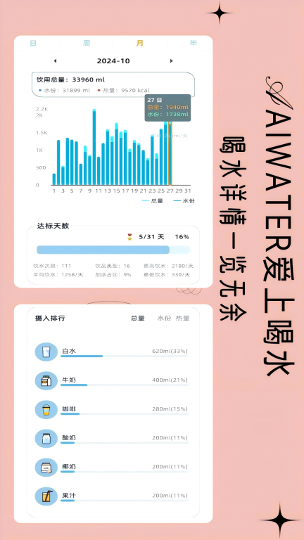 爱上喝水-饮水自律及养鱼激励图3