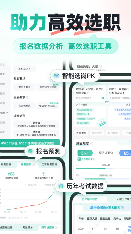 公考雷达图4