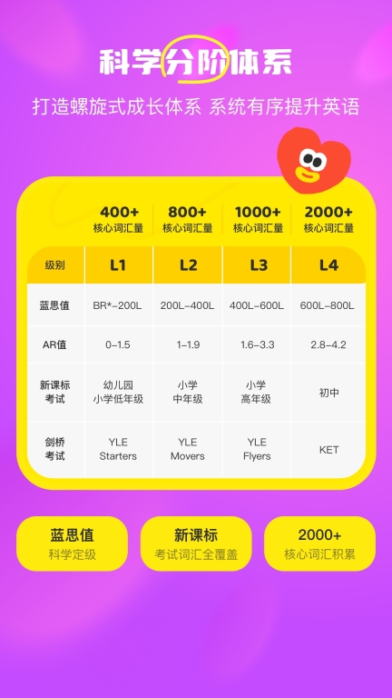 呼啦少儿英语-英语启蒙儿歌动画图5