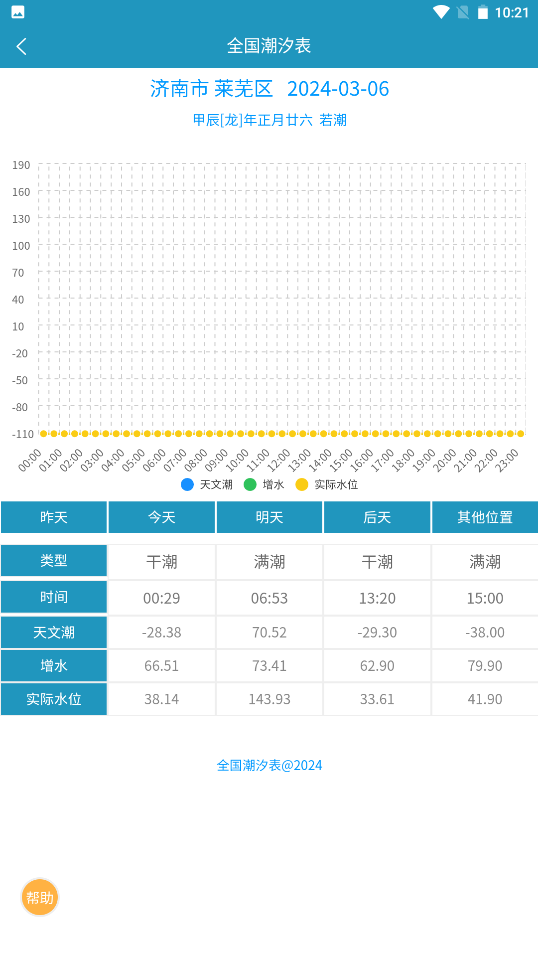 全国潮汐表图4