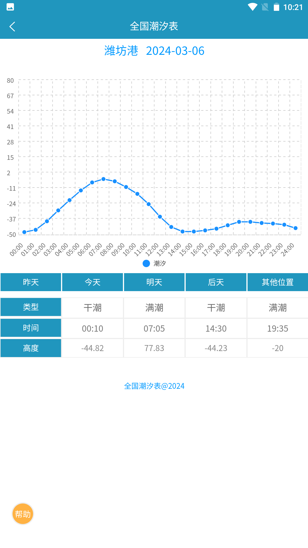 全国潮汐表图5