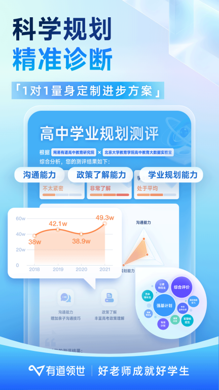 有道领世-高中全科学习平台图3