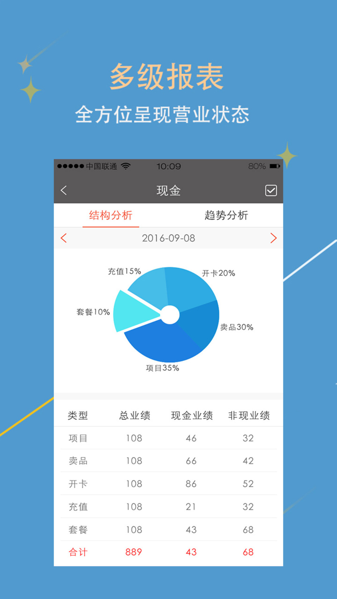 美助手图4