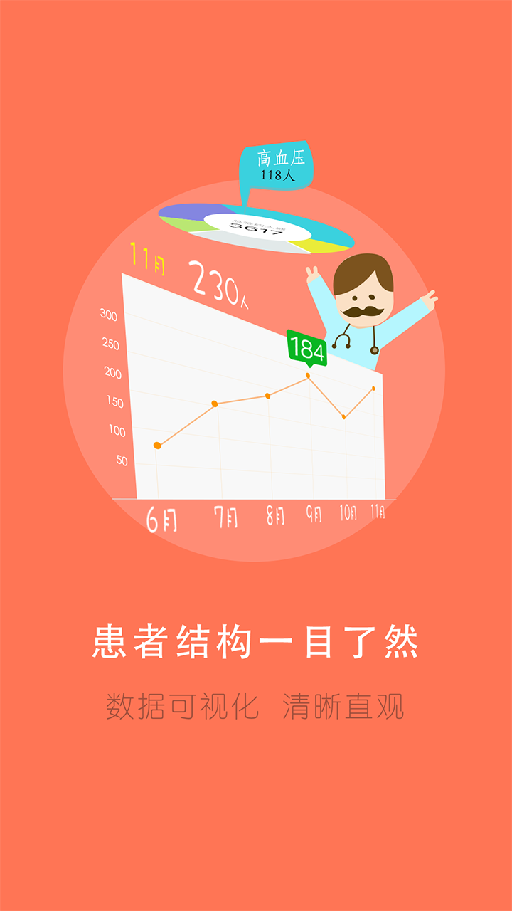 居民健康(医生版图2