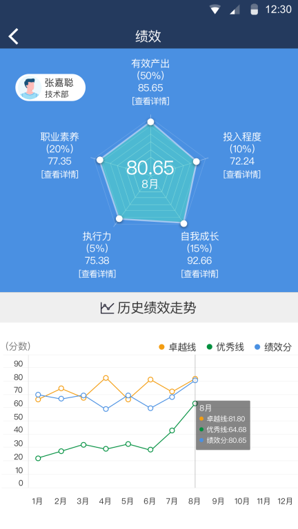 大管加图3
