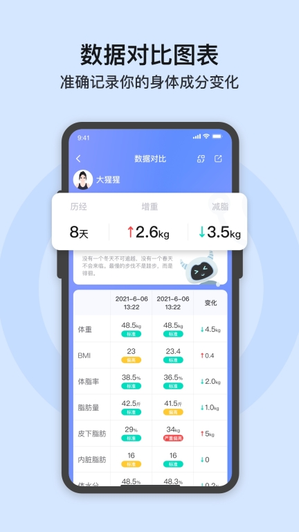 轻牛健康图4
