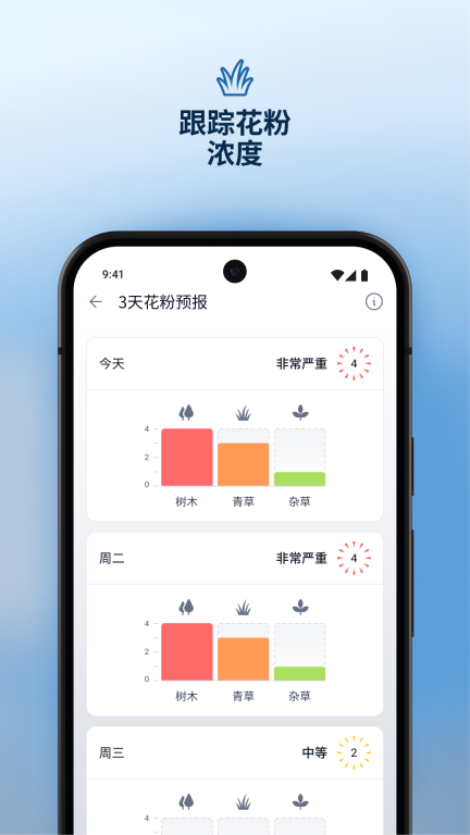 AirVisual-空气质量雾霾预测图5