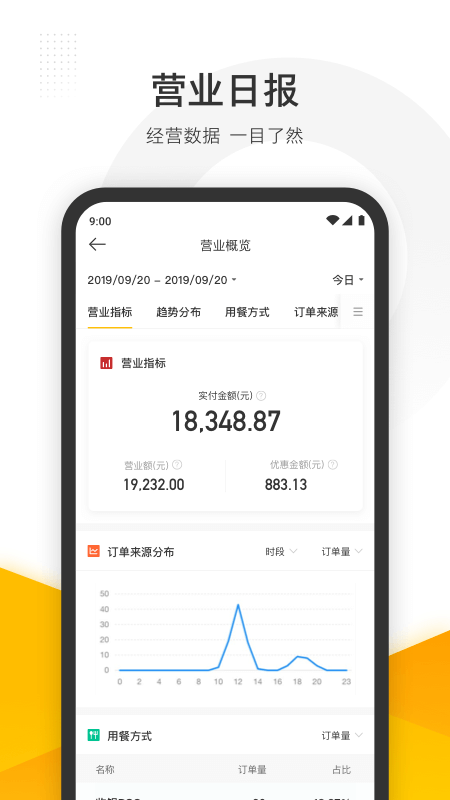 美团管家图3