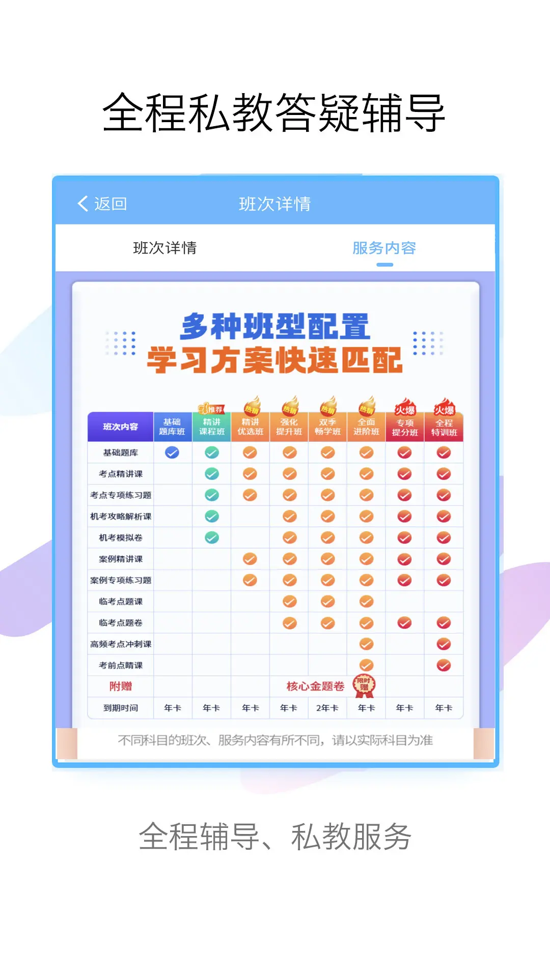 医学高级职称考试宝典图5