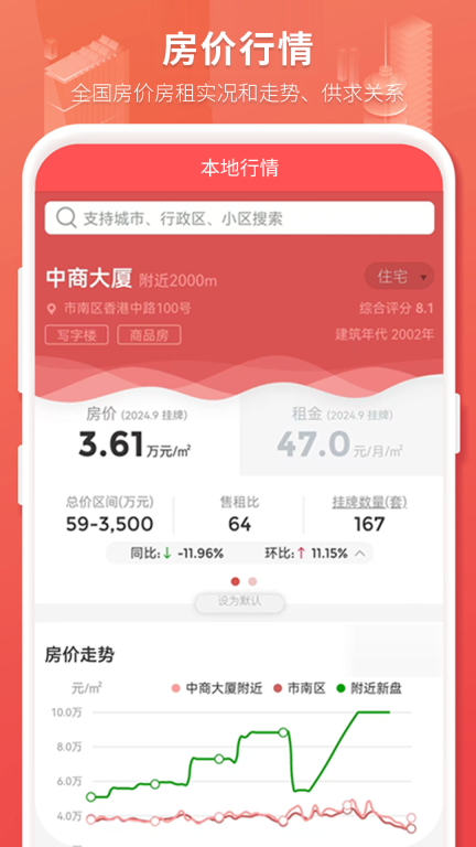 房产管家图3