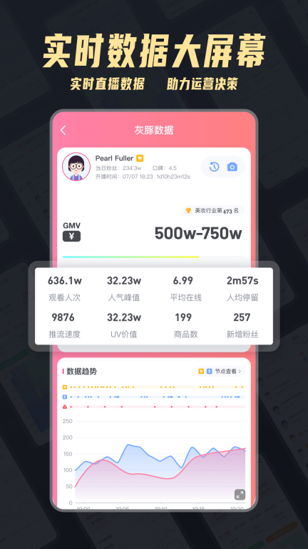 灰豚数据图3