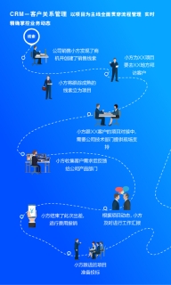 方行图2