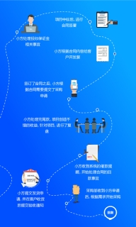 方行图3