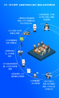 方行图4