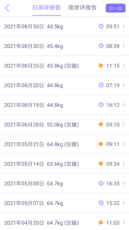 多锐减肥图4