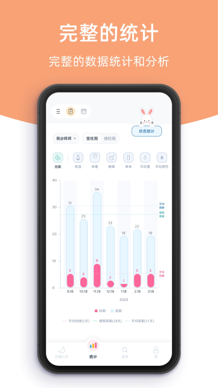 柠檬小月-生理期记录工具图4