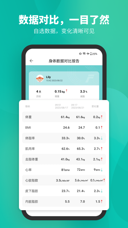 Fitdays-智能称重图4