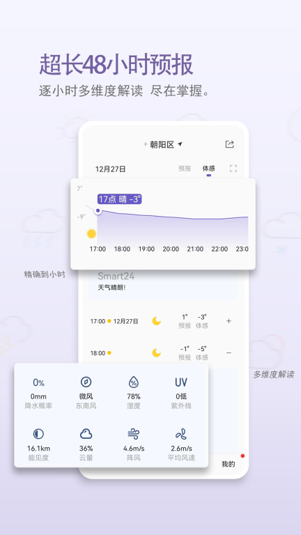 中国天气图3