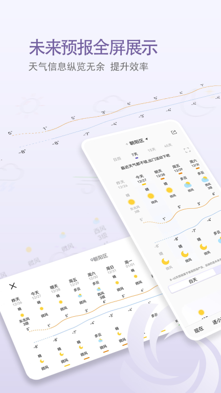 中国天气图2