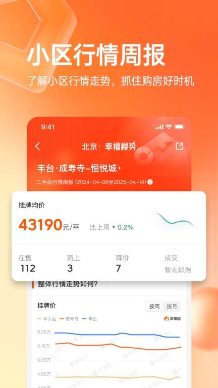 幸福里-二手房新房大平台图3