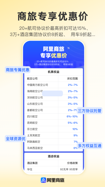 阿里商旅图2