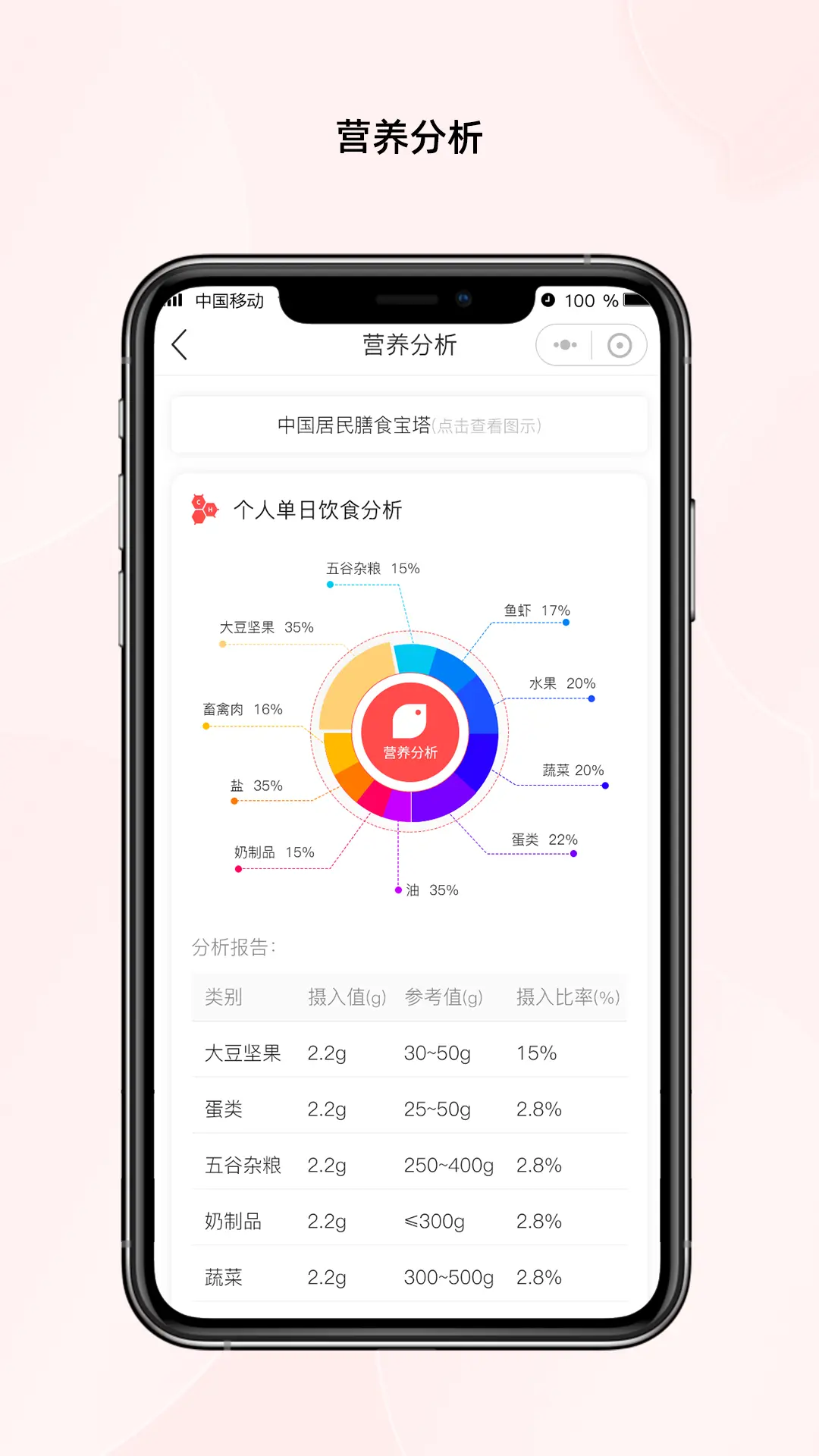 一起生活图5