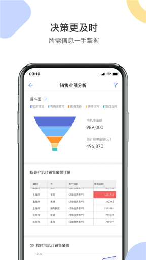 销售易CRM图3