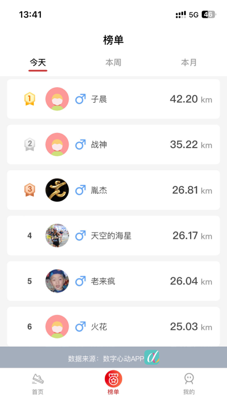 上马图3