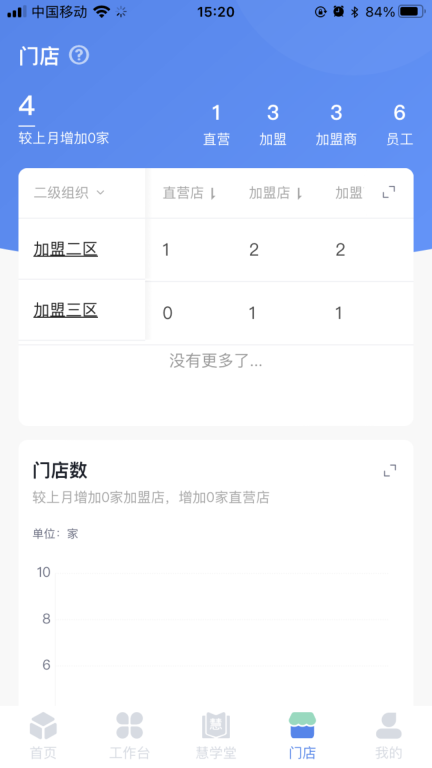 慧运营图3