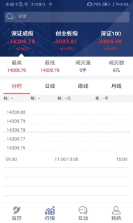 深交所图2