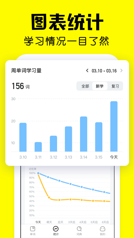 疯狂背单词-高效抗遗忘学英语图5