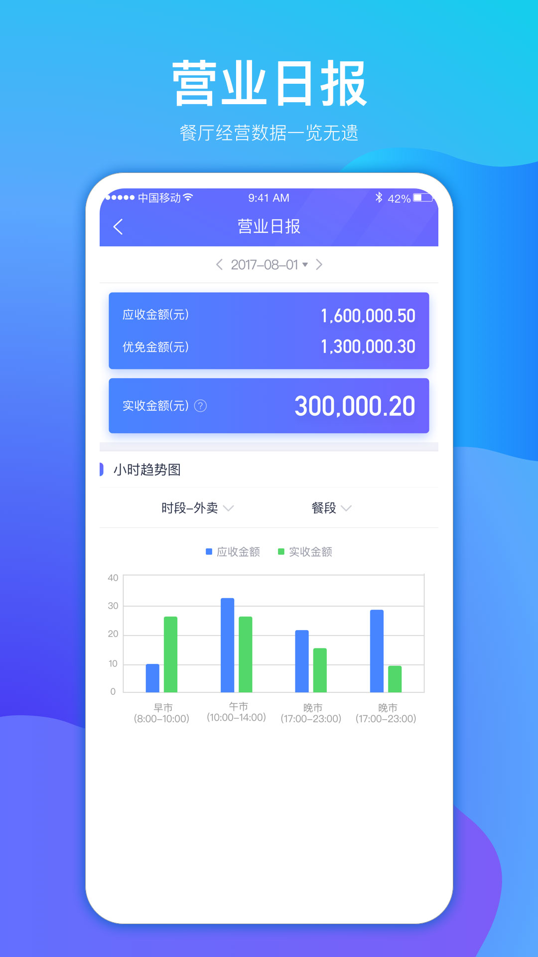 店小算图4