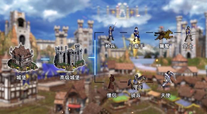 英雄无敌死亡阴影中文版(3)