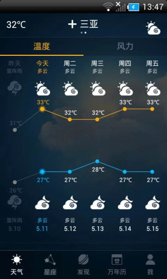 星座天气图4