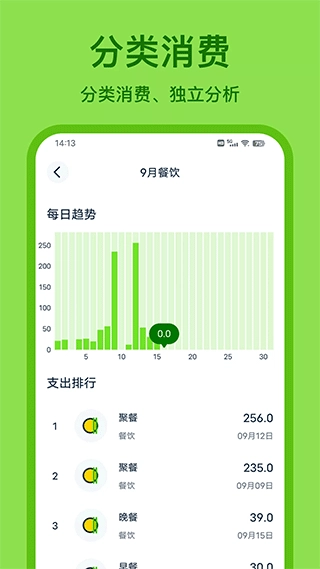 Lime记账图2