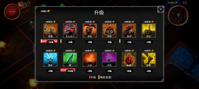 骷髅复仇者图2