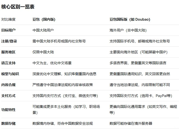 豆包国际版截图5