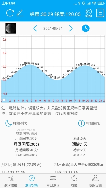 月相潮汐表(3)