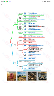 记忆字典(3)