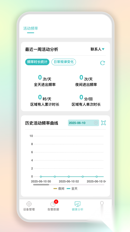 智能守护雷达(4)