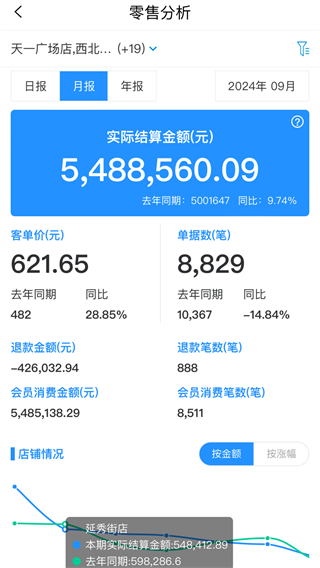 数智零售(4)