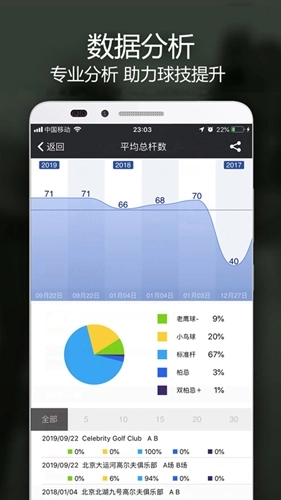 VOOGOLF高尔夫助手