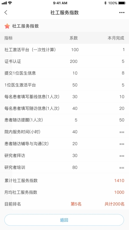 个性化数据库(社工)