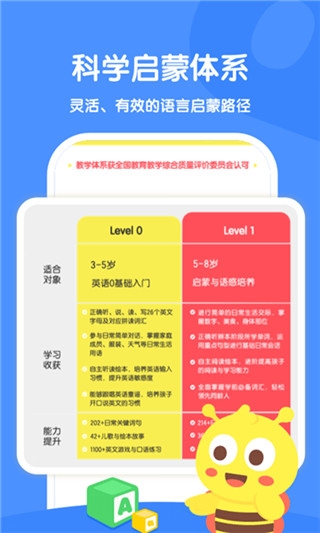 呱呱蜂启蒙(4)