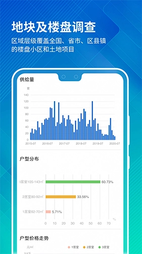 中国房价行情图4