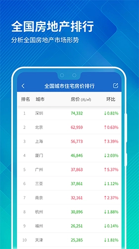 中国房价行情图2