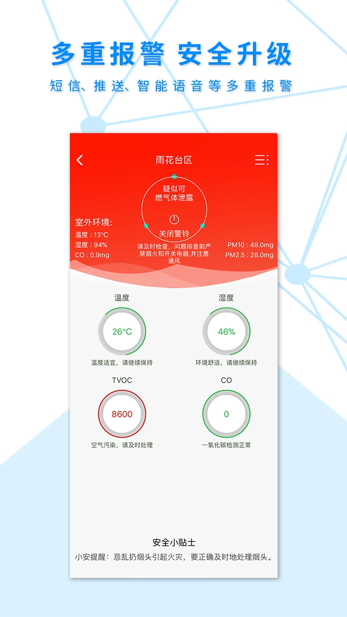 安全应急图4