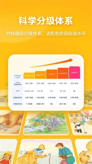 有道天天读免费版图3