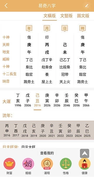 易奇八字