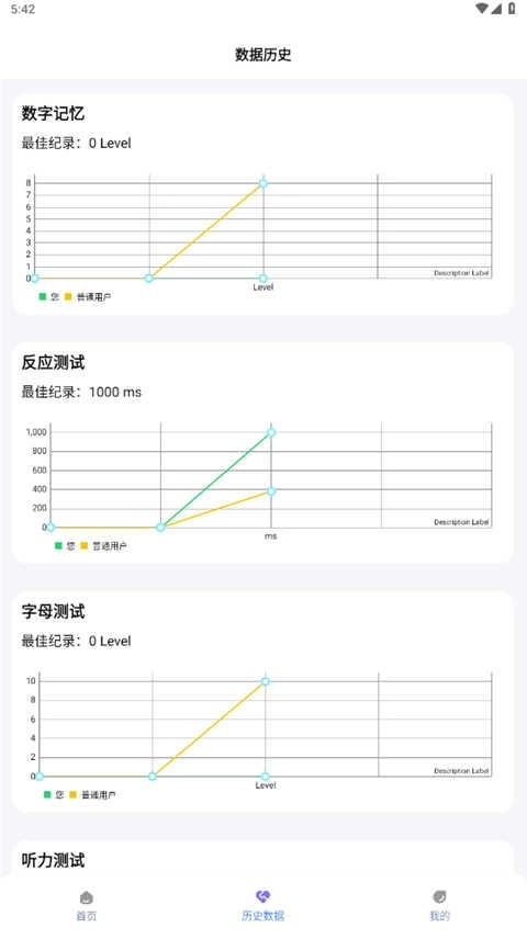 人类基准反应测试图2